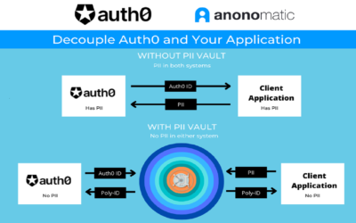 Anonomatic PII Vault Now Available on Auth0 Marketplace