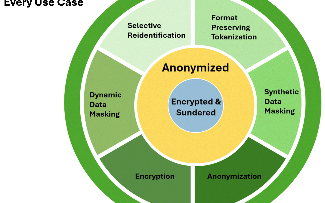 Data Security with Optionality